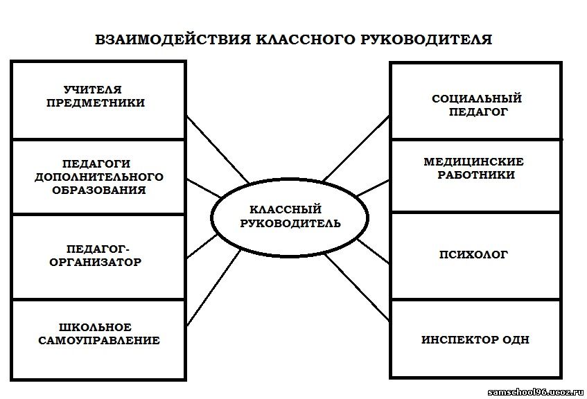 Схема взаимодействия классного руководителя 825